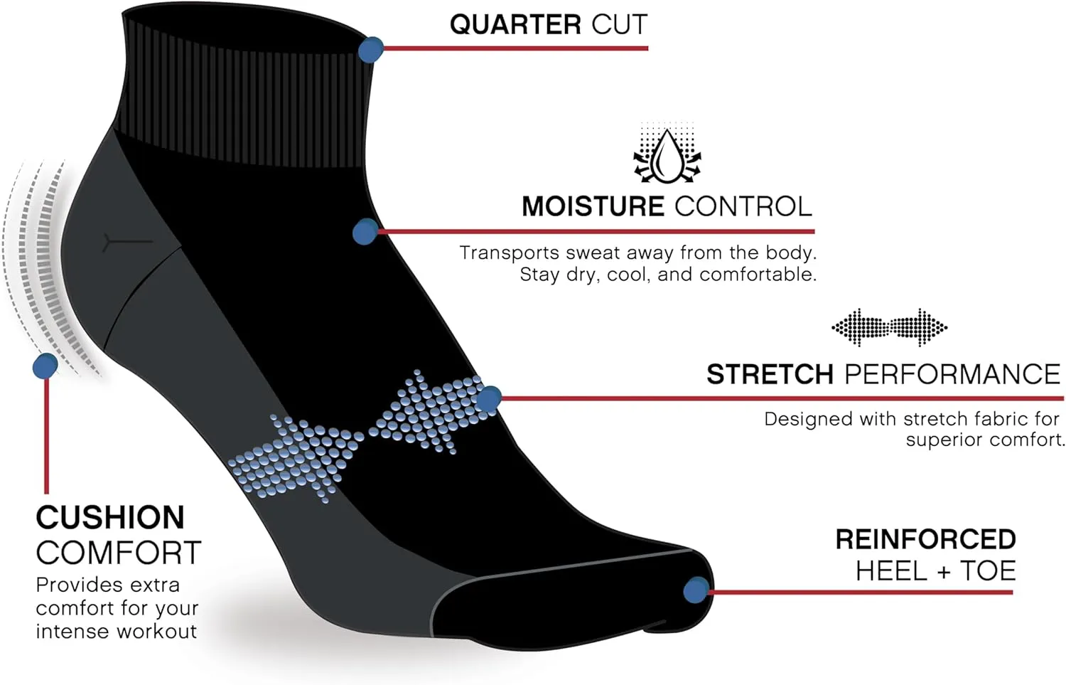 Reebok Men's Quarter Socks - 8 Pack Performance Arch Support Socks - Cushioned Athletic Socks for Men (Shoe Size: 6-12.5)